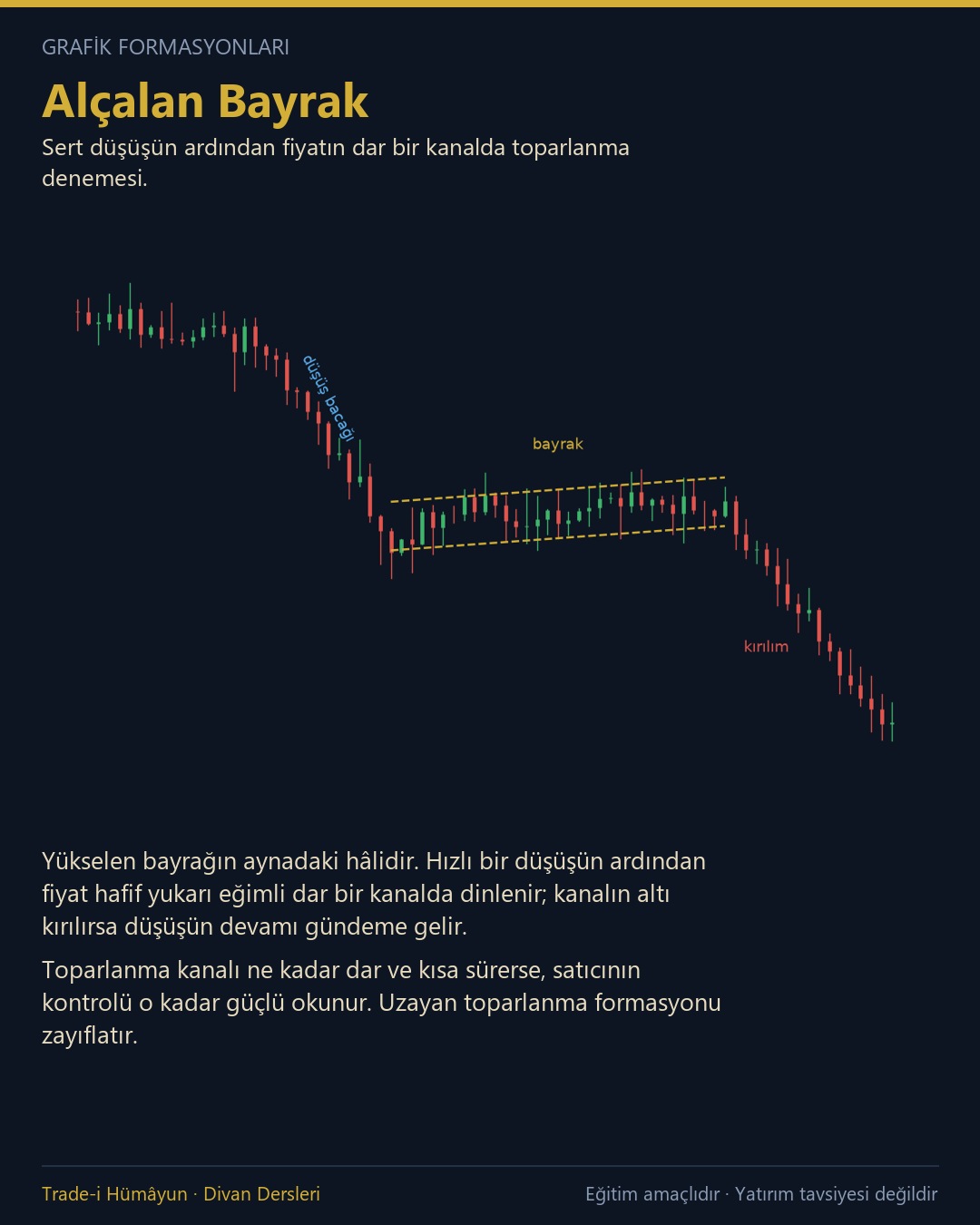 Alçalan Bayrak Formasyonu Nedir?