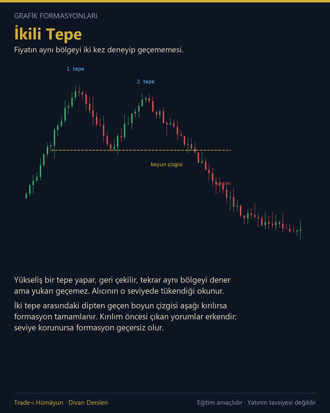İkili Tepe Formasyonu Nedir?